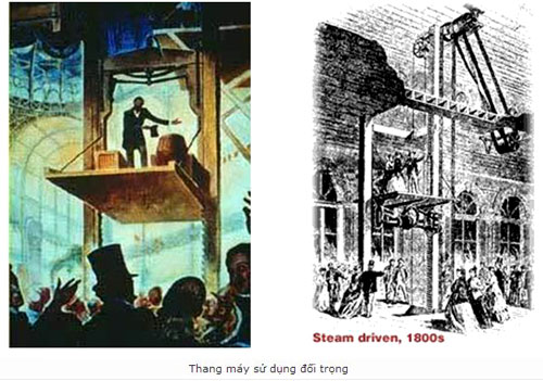 Lịch sử hình thành thang máy